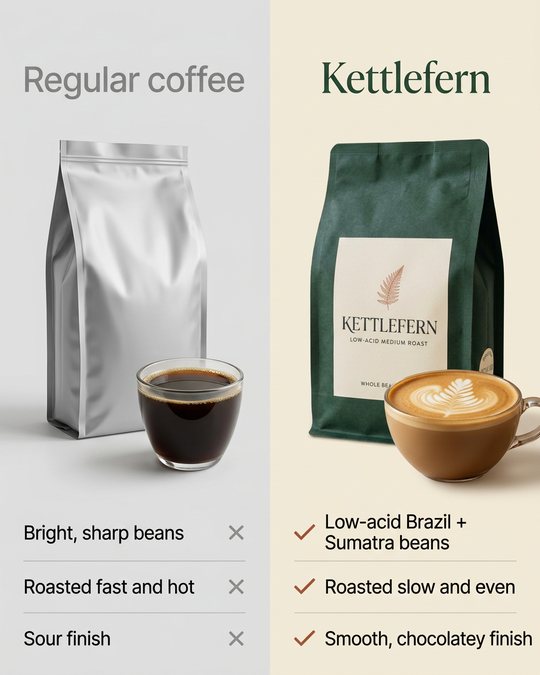 A3: Regular coffee vs. Kettlefern