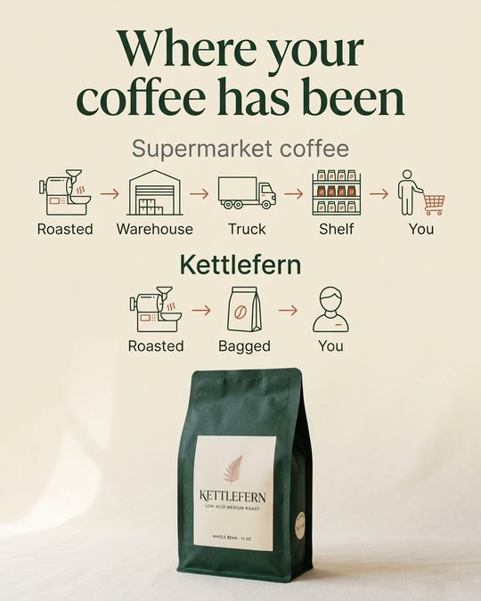 B4: Where your coffee has been