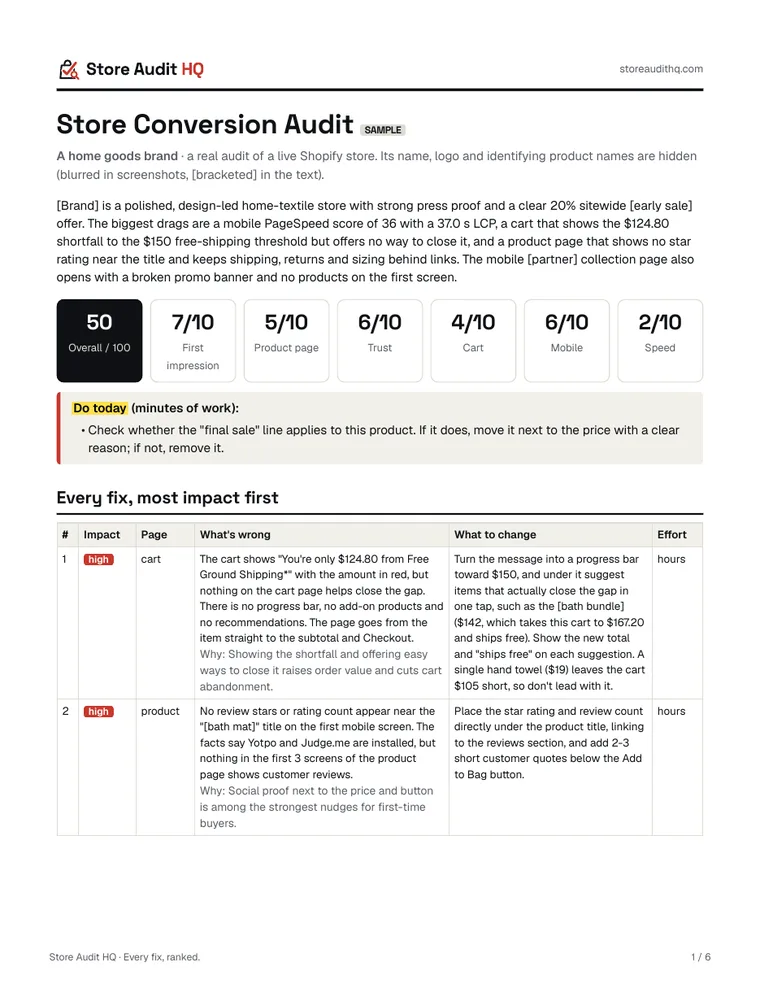 Page 1 of a real audit: overall score 50 out of 100, six category scores, the do-today list and the start of the ranked fix list