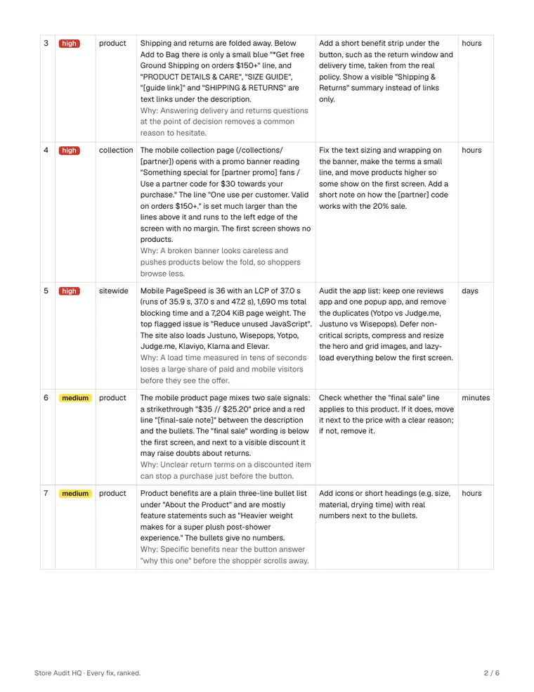 Sample audit page 2: each fix with what to change, why, impact and effort