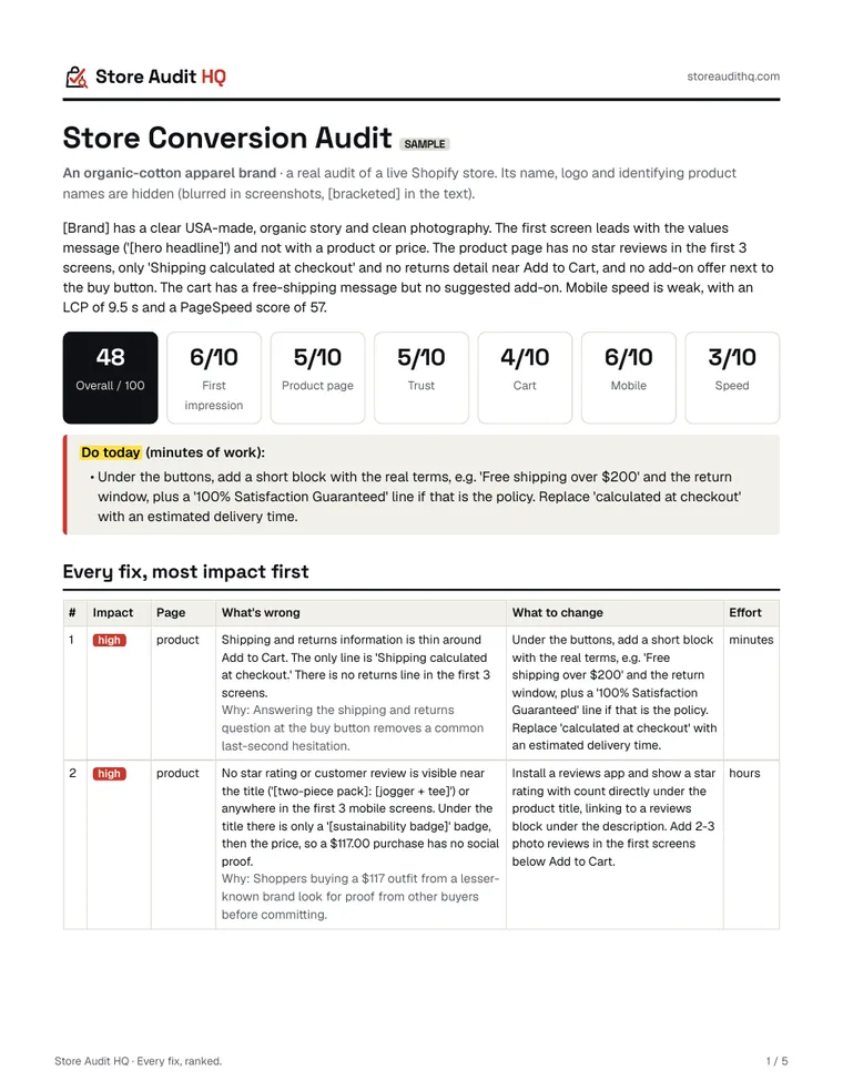Second sample audit, an apparel store: scores and ranked fixes